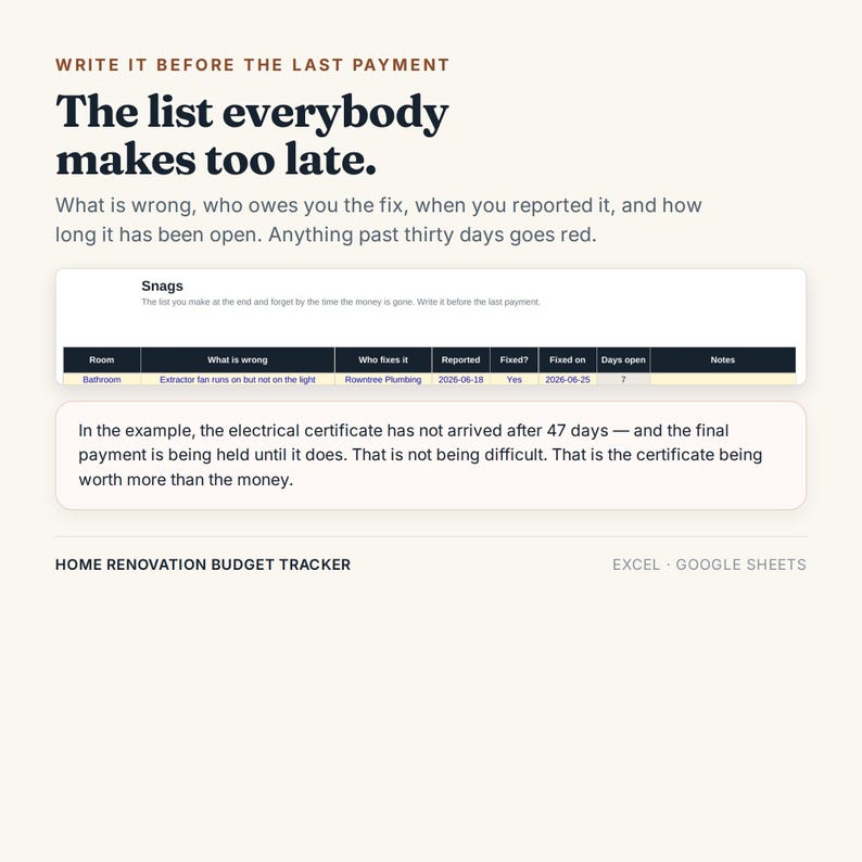 May include: A digital home renovation budget tracker template for Excel and Google Sheets. The graphic displays a snags list table with columns for room, issue, responsible party, dates, and status, alongside text about managing final payments.