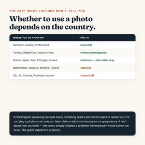 May include: An infographic titled The part most listings don't tell you: Whether to use a photo depends on the country. It features a table listing regions and photo expectations, followed by a text box explaining CV photo policies in English-speaking markets.