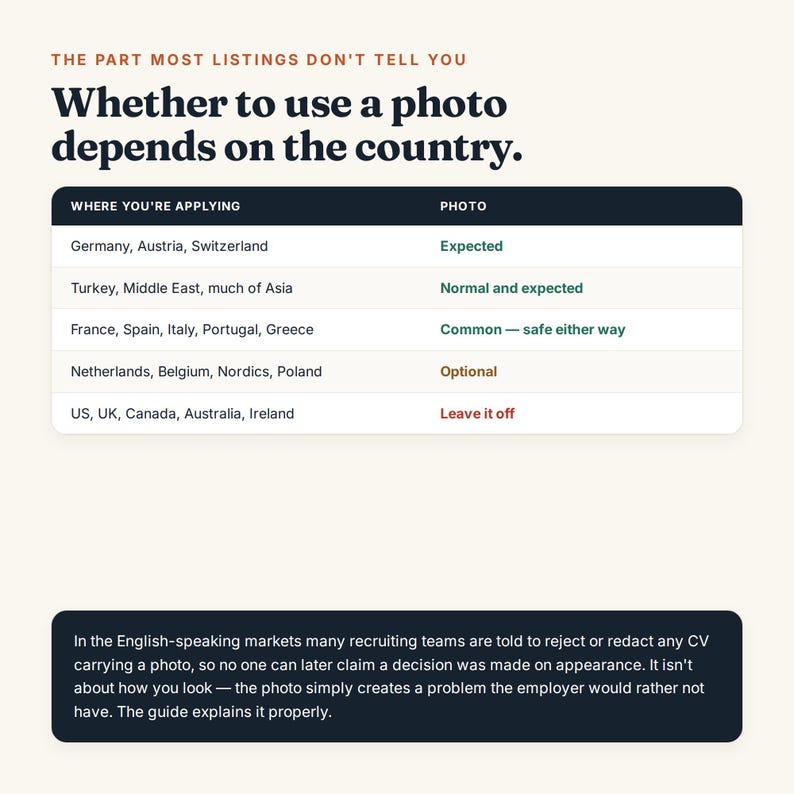 May include: An infographic titled The part most listings don't tell you: Whether to use a photo depends on the country. It features a table listing regions and photo expectations, followed by a text box explaining CV photo policies in English-speaking markets.