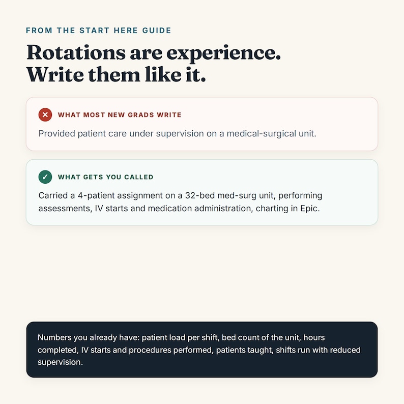 Op de afbeelding: Een educatieve afbeelding met de titel FROM THE START HERE GUIDE: Rotations are experience. Write them like it. Het toont twee tekstvakken die een algemene cv-vermelding voor verpleegkundigen vergelijken met een gedetailleerde versie, gevolgd door een donker vak met statistieken.