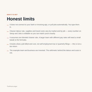 Peut inclure: Un document intitul&eacute; Honest limits avec le sous-titre What it is not. Il liste cinq points expliquant que l'outil ne se connecte pas aux applications bancaires, n&eacute;cessite une saisie manuelle, utilise un taux de nettoyage mixte, exclut le suivi fiscal et utilise des exemples fictifs. Le texte ThePlainLedger appara&icirc;t en bas.