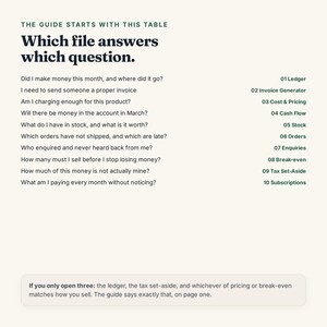 Pu&ograve; includere: Un documento intitolato The Guide Starts With This Table: Which file answers which question. Elenca dieci categorie aziendali tra cui Ledger, Invoice Generator, Cost & Pricing, Cash Flow, Stock, Orders, Enquiries, Break-even, Tax Set-Aside e Subscriptions.