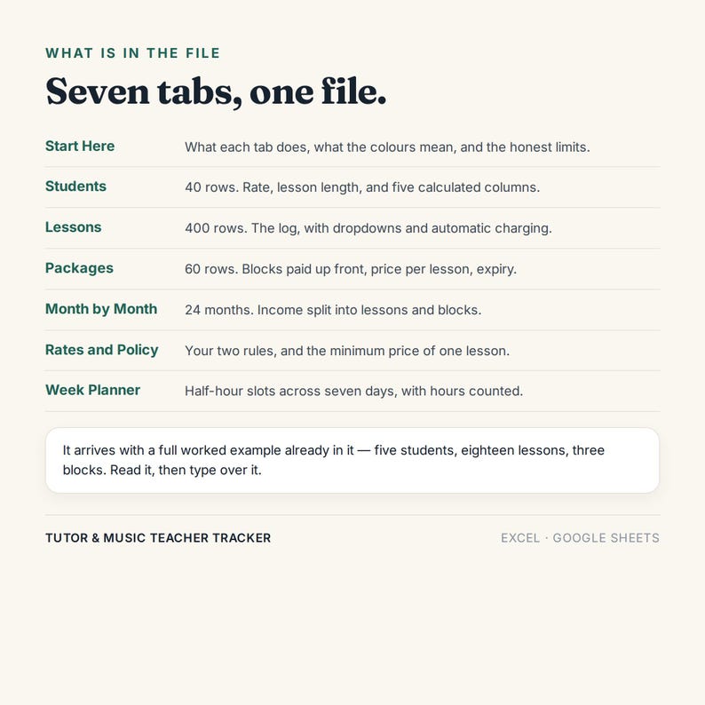 K&ouml;nnte beinhalten: Ein digitaler Tracker f&uuml;r Tutoren und Musiklehrer mit dem Text: What is in the file, Seven tabs, one file, Start Here, Students, Lessons, Packages, Month by Month, Rates and Policy, Week Planner und Tutor & Music Teacher Tracker.