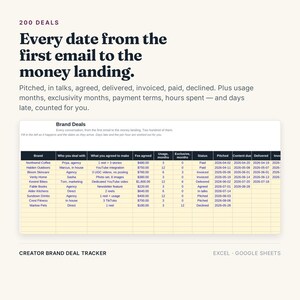 May include: A digital spreadsheet template titled Creator Brand Deal Tracker for Excel and Google Sheets. It features a table with columns for brand, contact, deliverables, fees, usage terms, status, and dates, tracking 200 deals from pitch to payment.