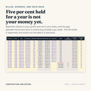 May include: A construction job costing spreadsheet for Excel and Google Sheets. The text reads: Billed, overdue, and held back. Five per cent held for a year is not your money yet. Retention shows in your profit and not in your bank.