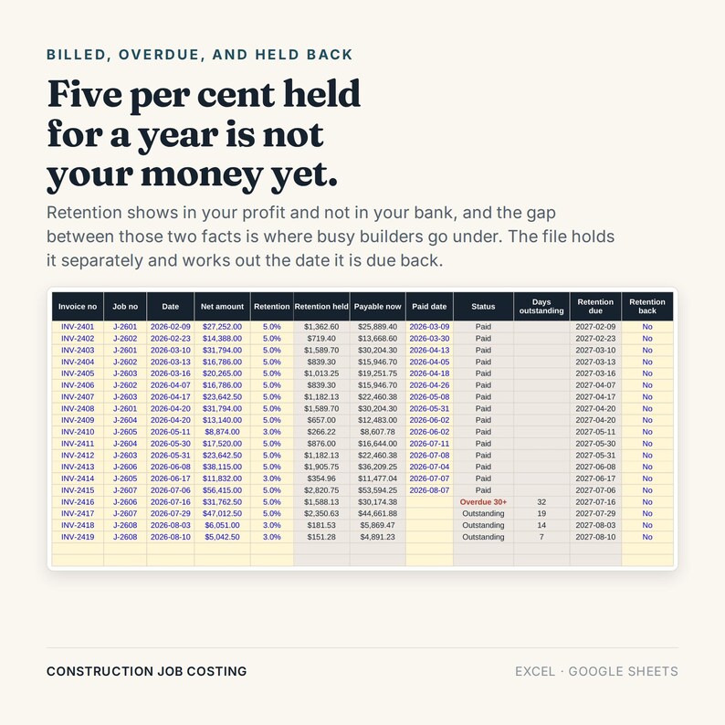 May include: A construction job costing spreadsheet for Excel and Google Sheets. The text reads: Billed, overdue, and held back. Five per cent held for a year is not your money yet. Retention shows in your profit and not in your bank.