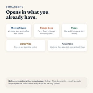 May include: An informational graphic titled Compatibility: Opens in what you already have. It lists software compatibility including Microsoft Word, Google Docs, Pages, LibreOffice, and any phone. A footer states: No Canva, no subscription, no design app.