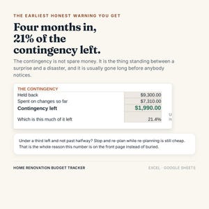 May include: A digital home renovation budget tracker interface featuring the text: The earliest honest warning you get. Four months in, 21% of the contingency left. It includes a table showing &pound;9,300.00 held back, &pound;7,310.00 spent, and &pound;1,990.00 remaining.
