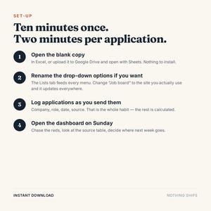 May include: An instructional graphic titled SET-UP with the text Ten minutes once. Two minutes per application. It lists four numbered steps for using a digital spreadsheet tool, including opening a blank copy, renaming drop-down options, logging applications, and checking a dashboard on Sunday.