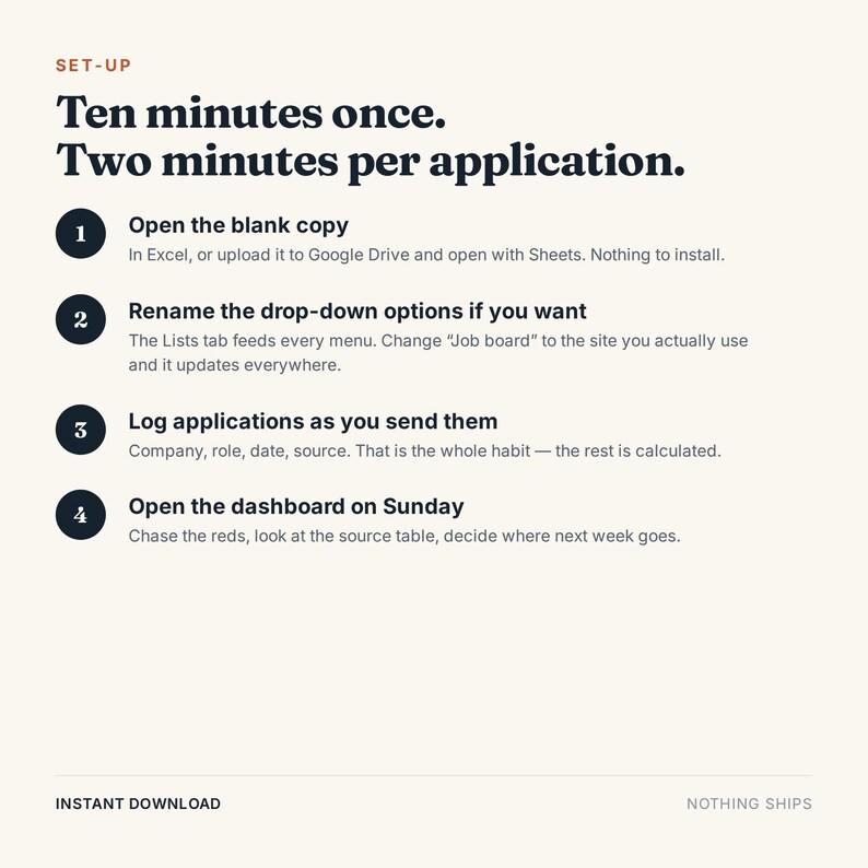 May include: An instructional graphic titled SET-UP with the text Ten minutes once. Two minutes per application. It lists four numbered steps for using a digital spreadsheet tool, including opening a blank copy, renaming drop-down options, logging applications, and checking a dashboard on Sunday.