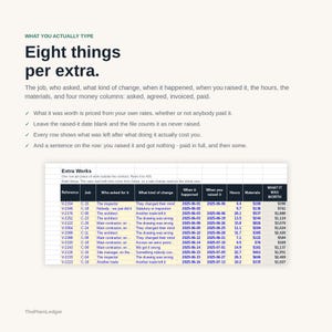 Op de afbeelding: Een document getiteld Eight things per extra met een spreadsheet-tabel genaamd Extra Works. De tabel bevat kolommen voor Reference, Job, Who asked for it, What kind of change, When it happened, When you raised it, Hours, Materials en WHAT IT WAS WORTH.