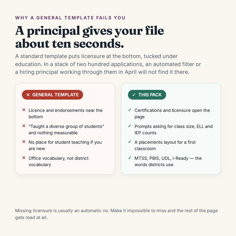 May include: An educational infographic titled Why a General Template Fails You. It compares a General Template with red X marks against This Pack with green check marks, highlighting resume layout strategies for teachers to improve hiring visibility.