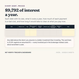 K&ouml;nnte beinhalten: Ein digitales Schulden-Dashboard mit dem Text Every debt, priced, 9.792 $ Zinsen pro Jahr und einer Tabelle mit Spalten f&uuml;r Schulden, Saldo, Zinssatz, monatliche Zahlung, Zinsen und Laufzeit, bezeichnet als Net Worth Tracker & Dashboard.