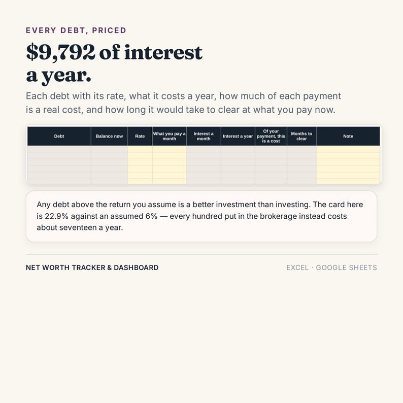 K&ouml;nnte beinhalten: Ein digitales Schulden-Dashboard mit dem Text Every debt, priced, 9.792 $ Zinsen pro Jahr und einer Tabelle mit Spalten f&uuml;r Schulden, Saldo, Zinssatz, monatliche Zahlung, Zinsen und Laufzeit, bezeichnet als Net Worth Tracker & Dashboard.