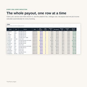 Peut inclure: Une feuille de calcul num&eacute;rique intitul&eacute;e The whole payout, one row at a time, affichant des colonnes pour le client, l'animal, le service, la date, le tarif, les miles parcourus, les frais, le paiement net, le co&ucirc;t du kilom&eacute;trage et le revenu.