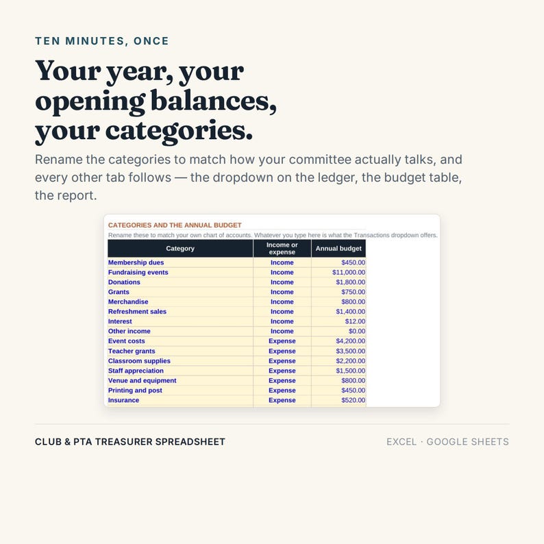 K&ouml;nnte beinhalten: Eine digitale Tabellenvorlage f&uuml;r Club- und PTA-Schatzmeister. Der Text lautet: Ten minutes, once. Your year, your opening balances, your categories. Eine Tabelle zeigt Kategorien, Einnahmen oder Ausgaben sowie j&auml;hrliche Budgetbetr&auml;ge.