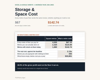 Storage & Space Cost Tracker Spreadsheet | Warehouse Cost per Square Metre Excel Google Sheets Template | Stock Space Analysis