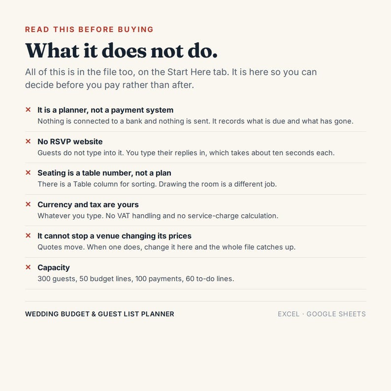 May include: A digital informational graphic titled Read This Before Buying: What it does not do. It lists limitations for a wedding budget and guest list planner, including no bank connection, no RSVP website, and manual currency and tax entry.