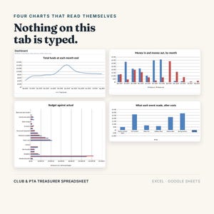 K&ouml;nnte beinhalten: Eine digitale Tabellenvorlage mit dem Titel Four Charts That Read Themselves und Nothing on this tab is typed. Sie zeigt vier Finanzdiagramme: ein Liniendiagramm f&uuml;r Gesamtmittel, ein Balkendiagramm f&uuml;r monatliche Einnahmen und Ausgaben, ein horizontales Balkendiagramm f&uuml;r Budgetvergleiche und ein Balkendiagramm f&uuml;r den Nettoertrag.