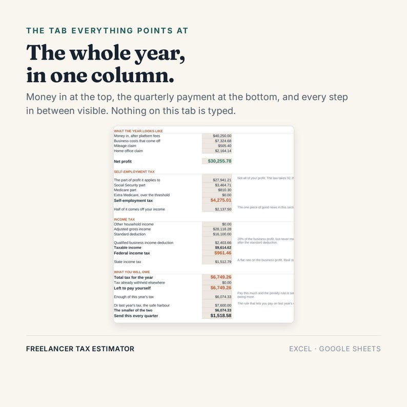 Puede incluir: Una hoja de c&aacute;lculo digital titulada Freelancer Tax Estimator para Excel y Google Sheets. El texto dice: The tab everything points at. The whole year, in one column. Money in at the top, the quarterly payment at the bottom, and every step in between visible. Nothing on this tab is typed. La tabla muestra datos financieros que incluyen beneficio neto, impuestos de aut&oacute;nomos, impuesto sobre la renta y el impuesto total anual con valores num&eacute;ricos calculados.