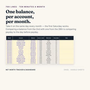 K&ouml;nnte beinhalten: Ein Nettoverm&ouml;gens-Tracker und Dashboard f&uuml;r Excel und Google Sheets. Der Text lautet: 700 LINES &middot; TEN MINUTES A MONTH. One balance, per account, per month. Take it on the same day every month. Eine Tabelle zeigt Finanzdaten inklusive Datum.