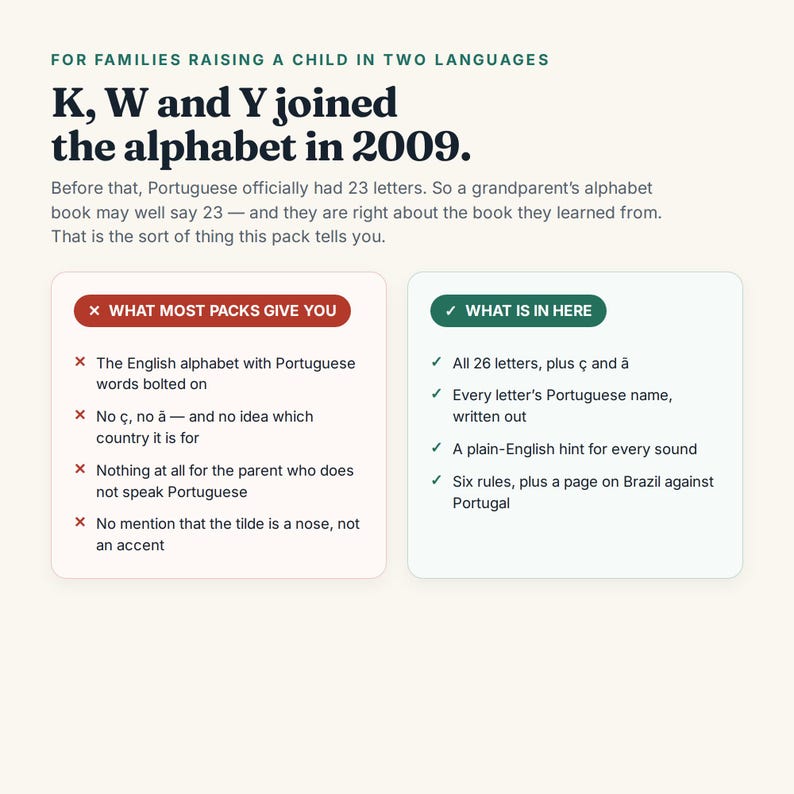 May include: An educational infographic for bilingual families titled K, W and Y joined the alphabet in 2009. It compares standard alphabet packs with this specific pack, listing features like 26 letters plus &ccedil; and &atilde;, Portuguese letter names, and pronunciation hints.