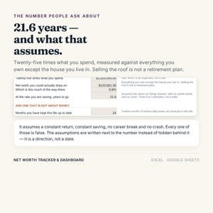 K&ouml;nnte beinhalten: Ein Nettoverm&ouml;gens-Tracker und Dashboard f&uuml;r Excel und Google Sheets. Das Dokument enth&auml;lt den Text: THE NUMBER PEOPLE ASK ABOUT 21.6 years &mdash; and what that assumes. Es umfasst Finanzdatentabellen, Berechnungen und erl&auml;uternde Hinweise.