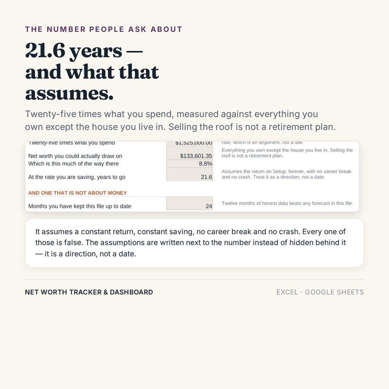 K&ouml;nnte beinhalten: Ein Nettoverm&ouml;gens-Tracker und Dashboard f&uuml;r Excel und Google Sheets. Das Dokument enth&auml;lt den Text: THE NUMBER PEOPLE ASK ABOUT 21.6 years &mdash; and what that assumes. Es umfasst Finanzdatentabellen, Berechnungen und erl&auml;uternde Hinweise.