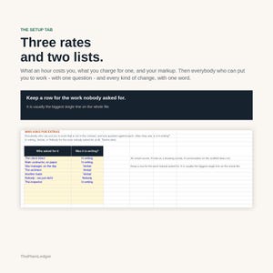 Op de afbeelding: Een digitaal spreadsheet getiteld The Setup Tab met de tekst Three rates and two lists. Het bevat een donker vak met de tekst Keep a row for the work nobody asked for en een tabel met de kolommen Who asked for it en Was it in writing.