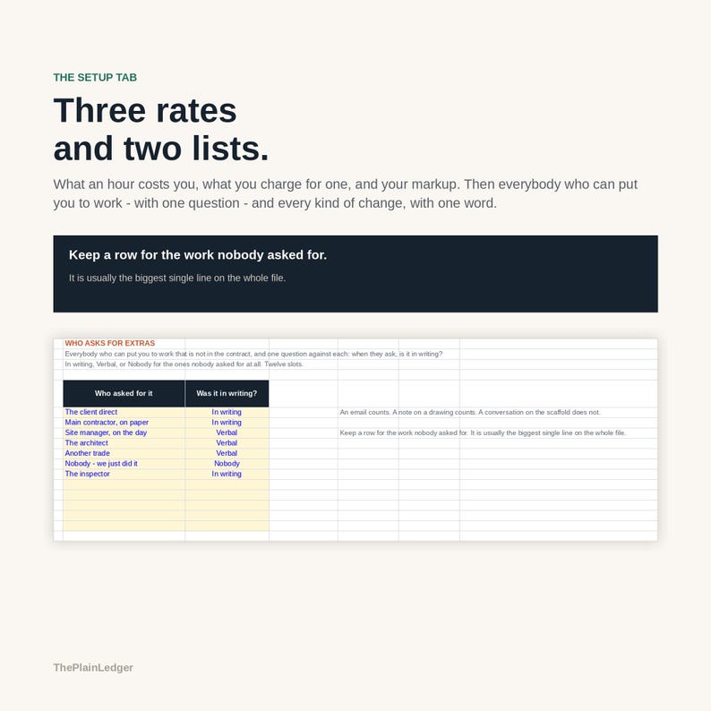 Op de afbeelding: Een digitaal spreadsheet getiteld The Setup Tab met de tekst Three rates and two lists. Het bevat een donker vak met de tekst Keep a row for the work nobody asked for en een tabel met de kolommen Who asked for it en Was it in writing.