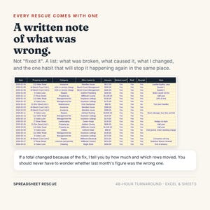 May include: A digital spreadsheet table with columns for date, property, category, payee, amount, deductions, payment status, receipts, and notes. The text reads: Every rescue comes with one, a written note of what was wrong, and Spreadsheet Rescue.