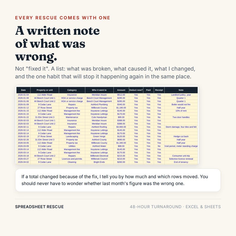 May include: A digital spreadsheet table with columns for date, property, category, payee, amount, deductions, payment status, receipts, and notes. The text reads: Every rescue comes with one, a written note of what was wrong, and Spreadsheet Rescue.