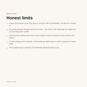 Może przedstawiać: Dokument zatytułowany WHAT IT IS NOT Honest limits, zawierający pięć punkt&oacute;w wyjaśniających, że narzędzie nie łączy się ze sklepem Etsy, wymaga ręcznego wprowadzania danych, pomija podatek od sprzedaży, nie śledzi klient&oacute;w i używa zmyślonych danych.