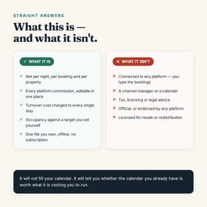 K&ouml;nnte beinhalten: Eine Infografik mit dem Titel Straight Answers: What this is &mdash; and what it isn't. Sie enth&auml;lt zwei Spalten mit H&auml;kchen und Kreuzen, die Funktionen wie Netto pro Nacht, Plattformprovisionen und Umsatzkosten auflisten, sowie ein Textfeld unten.