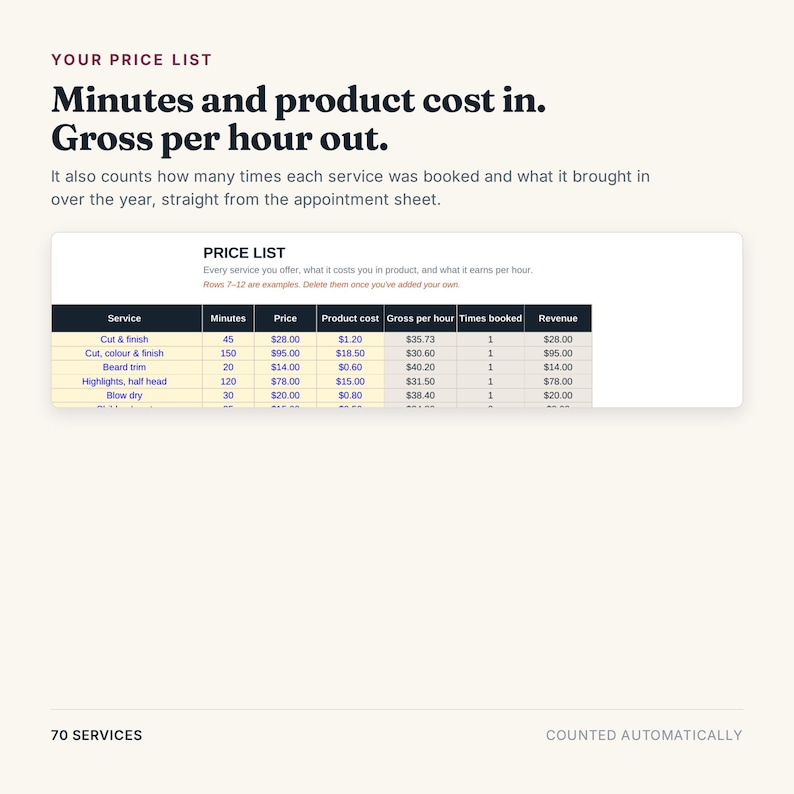 K&ouml;nnte beinhalten: Eine digitale Preislistenvorlage mit einer Tabelle, die Spalten f&uuml;r Service, Minuten, Preis, Produktkosten, Brutto pro Stunde, gebuchte Zeiten und Umsatz enth&auml;lt. Der Text lautet: YOUR PRICE LIST, Minutes and product cost in.