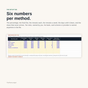 May include: A digital spreadsheet titled The Setup Tab with the text Six numbers per method. It displays a table labelled How people pay you, listing payment methods like cash, card, and cheque with columns for percentage, fixed fee, and time.