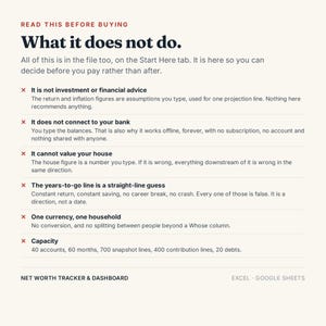 K&ouml;nnte beinhalten: Ein digitales Informationsdokument mit dem Titel READ THIS BEFORE BUYING What it does not do. Es listet sechs Einschr&auml;nkungen f&uuml;r ein Nettoverm&ouml;gens-Dashboard auf, darunter keine Finanzberatung, keine Bankverbindung und Datenkapazit&auml;tsgrenzen.