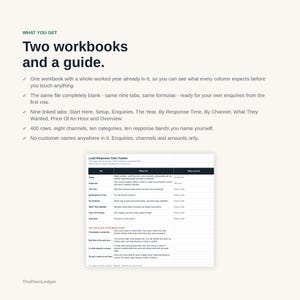 May include: A digital product set including two workbooks and a guide for lead response tracking. The text lists features like nine linked tabs, 400 rows, and eight channels. A table titled Lead Response Time Tracker displays tab descriptions.