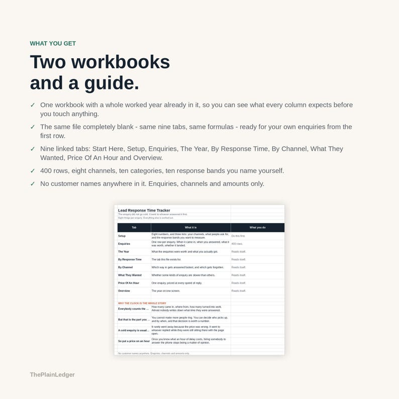 May include: A digital product set including two workbooks and a guide for lead response tracking. The text lists features like nine linked tabs, 400 rows, and eight channels. A table titled Lead Response Time Tracker displays tab descriptions.