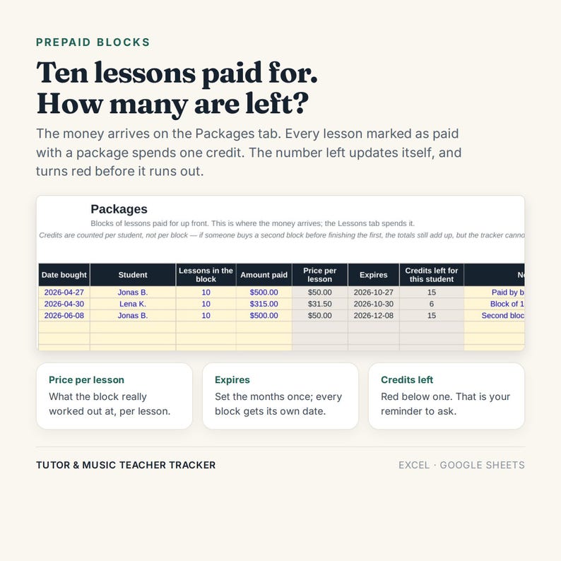 K&ouml;nnte beinhalten: Eine digitale Tabellenkalkulationsoberfl&auml;che f&uuml;r einen Tutor- und Musiklehrer-Tracker. Die Anzeige enth&auml;lt eine Tabelle mit dem Titel Packages mit Spalten f&uuml;r Datum, Sch&uuml;ler, Lektionen, Betrag, Preis, Ablaufdatum und Credits sowie erkl&auml;rende Textbl&ouml;cke.