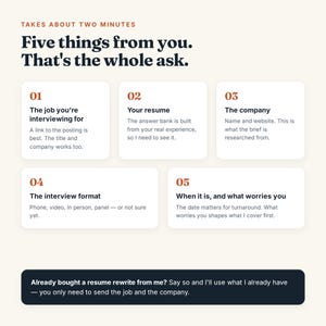 Puede incluir: Un gr&aacute;fico informativo con fondo crema que incluye el texto Takes about two minutes, Five things from you. That's the whole ask. Enumera cinco pasos numerados para la preparaci&oacute;n de entrevistas y una nota al pie oscura para clientes recurrentes.