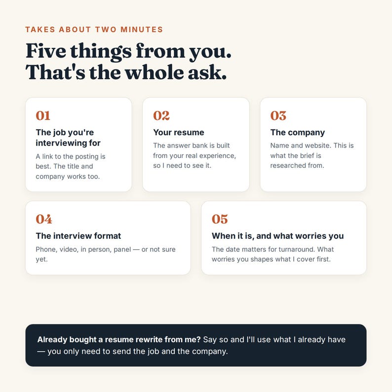 Puede incluir: Un gr&aacute;fico informativo con fondo crema que incluye el texto Takes about two minutes, Five things from you. That's the whole ask. Enumera cinco pasos numerados para la preparaci&oacute;n de entrevistas y una nota al pie oscura para clientes recurrentes.