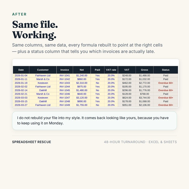 May include: A digital spreadsheet display titled After Same file. Working. featuring a table with columns for Date, Customer, Invoice, Net, Paid, VAT rate, VAT, Gross, and Status, showing financial data with rows marked as Paid or Overdue 60+.