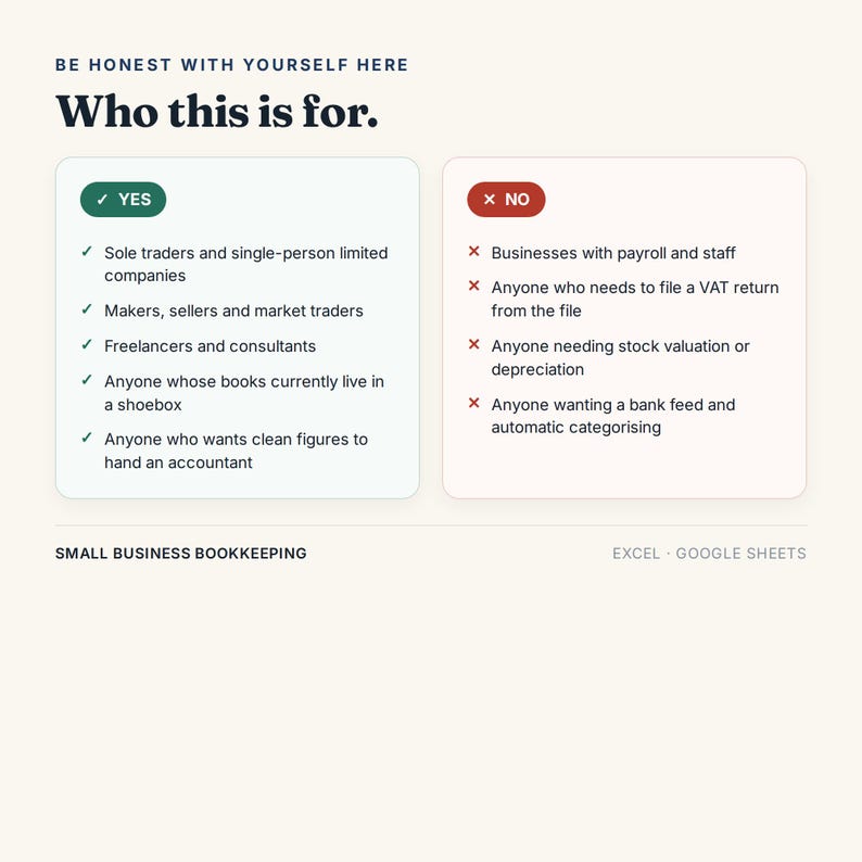 May include: A digital infographic titled Be Honest With Yourself Here Who this is for. It features two columns: a green Yes box listing target users like sole traders and freelancers, and a red No box listing exclusions like businesses with payroll.