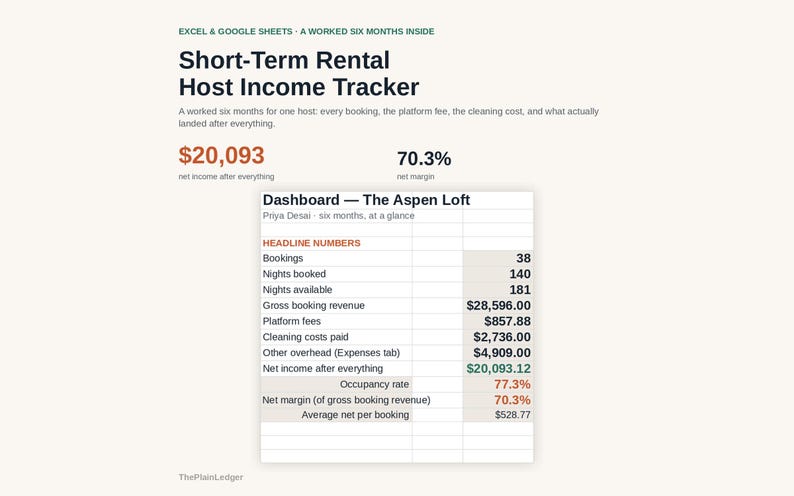 Peut inclure: Un mod&egrave;le de feuille de calcul num&eacute;rique intitul&eacute; Short-Term Rental Host Income Tracker pour Excel et Google Sheets. Il affiche des donn&eacute;es financi&egrave;res pour The Aspen Loft, incluant les r&eacute;servations, revenus, frais et b&eacute;n&eacute;fices nets.