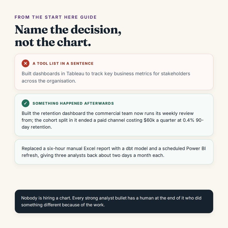 May include: An educational graphic titled FROM THE START HERE GUIDE: Name the decision, not the chart. It features a red X list item labeled A TOOL LIST IN A SENTENCE and a green check list item labeled SOMETHING HAPPENED AFTERWARDS with text examples.