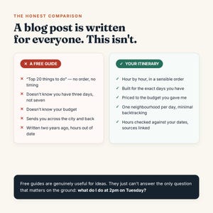 May include: An infographic titled The Honest Comparison contrasting a free guide with a personalized itinerary. The text lists limitations of free guides versus benefits of custom itineraries, concluding with the question: what do I do at 2pm on Tuesday?