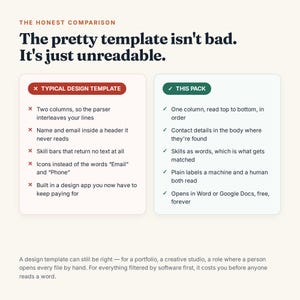 May include: A comparison chart titled The Honest Comparison, The pretty template isn't bad. It's just unreadable. It contrasts a Typical Design Template with red X marks against This Pack with green check marks, detailing readability and formatting.