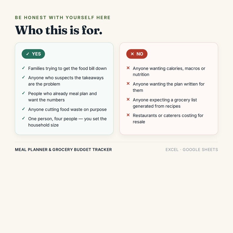 Puede incluir: Un planificador de comidas y rastreador de presupuesto de comestibles digital para Excel y Google Sheets. El gr&aacute;fico presenta una tabla comparativa titulada Who this is for, que enumera criterios para usuarios bajo columnas Yes y No.