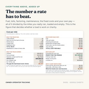 May include: An infographic titled The number a rate has to beat, detailing trucking cost per mile metrics. It includes tables for what the truck ran, what every mile cost, what the truck earned, what was left, and what a quiet month does in USD.